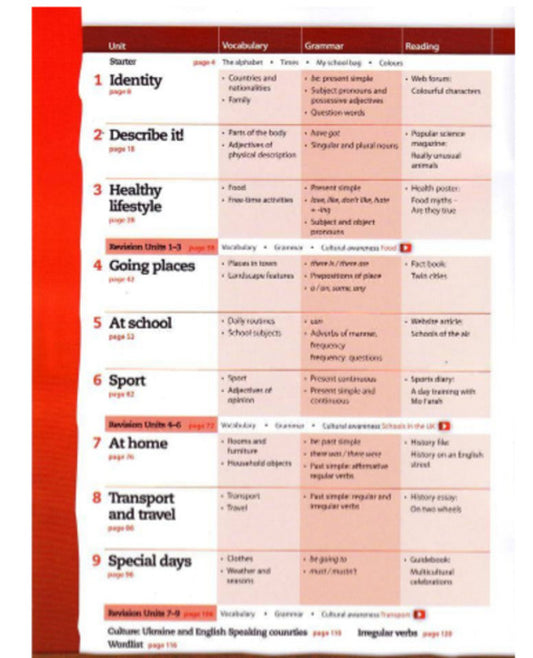 All Clear Level 1: Student's Book / All Clear Level 1: Student's Book Даниель Моррис 9789669755124-2