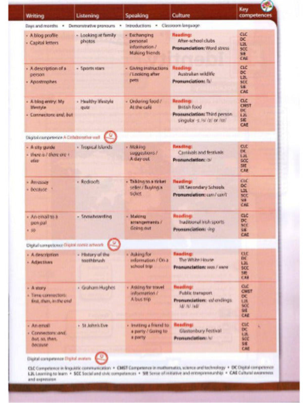 All Clear Level 1: Student's Book / All Clear Level 1: Student's Book Даниель Моррис 9789669755124-3