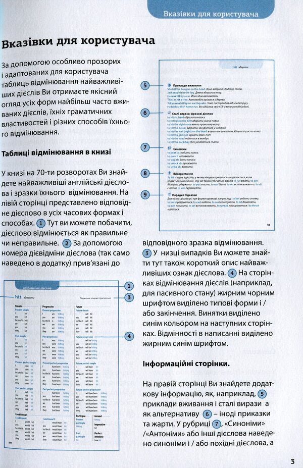 All about English verbs. Grammar in tables / Все про англійські дієслова. Граматика в таблицях Луц Вальтер 978-617-7511-38-9-3