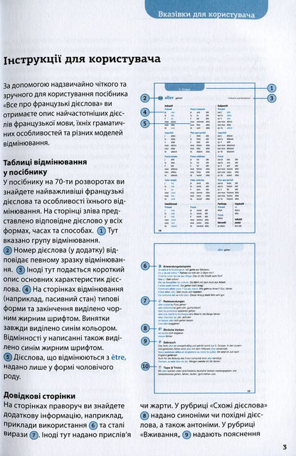 All about French verbs. Grammar in tables / Все про французькі дієслова. Граматика в таблицях Софи Вейар 978-617-7462-36-0-3