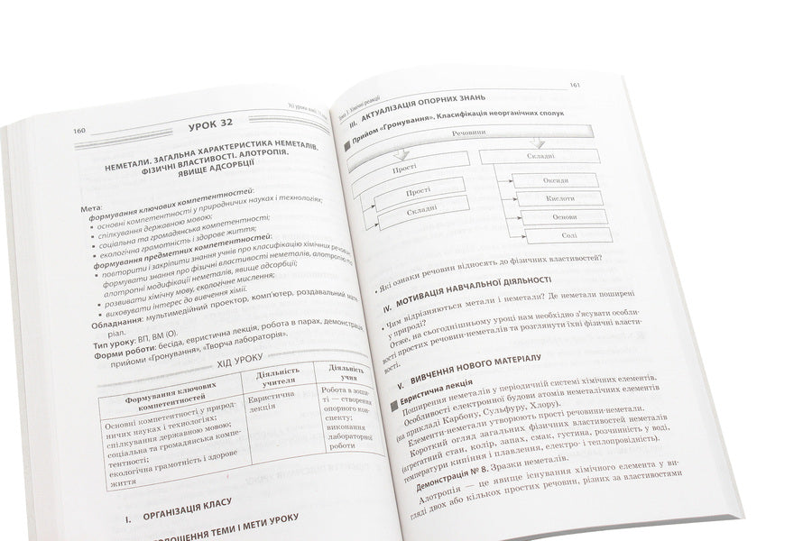 All chemistry lessons. Grade 11 / Усі уроки хімії. 11 клас  978-617-00-3659-9-6