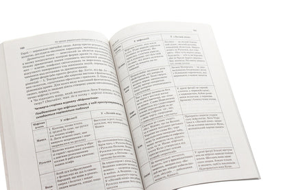 All lessons of Ukrainian literature. Grade 10. II semester / Усі уроки української літератури. 10 клас. ІІ семестр  978-617-00-3447-2-6