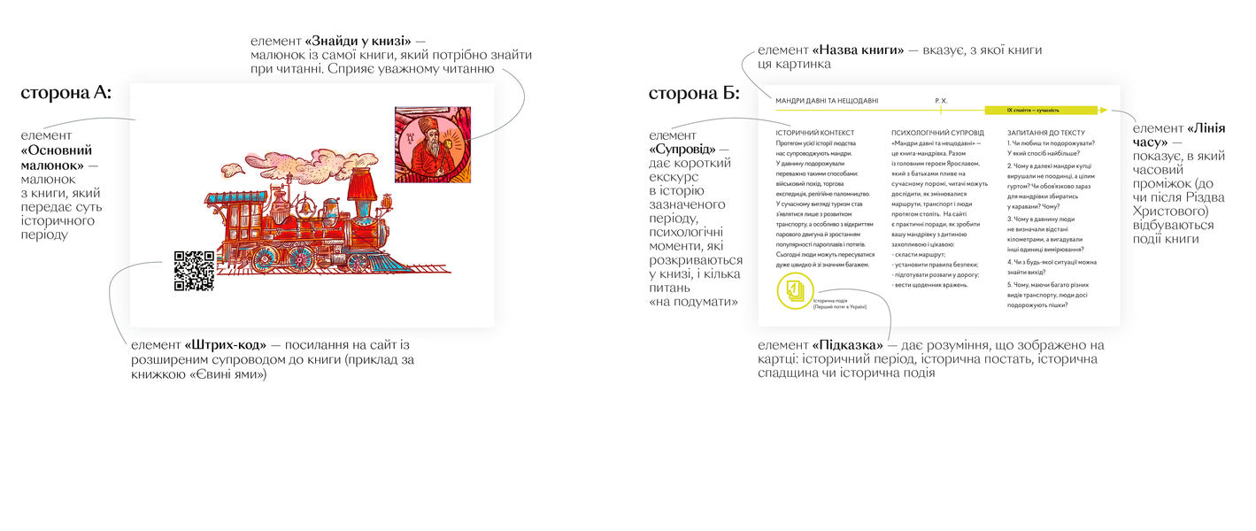 Ancient and recent journeys / Мандри давні та нещодавні Светлана Богдан 978-617-7925-39-1-2