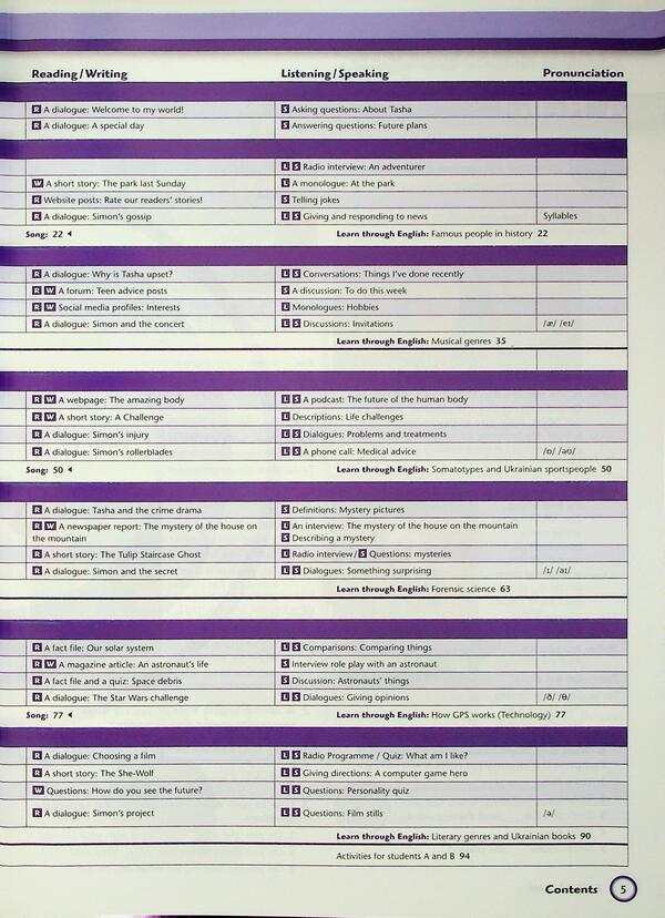 Anglіyska Mova 'Project Explore'. PIDRUCHER. 7th grade / Англійська мова «Project Explore». Підручник. 7 клас Пол Шиптон 9786170990778-4