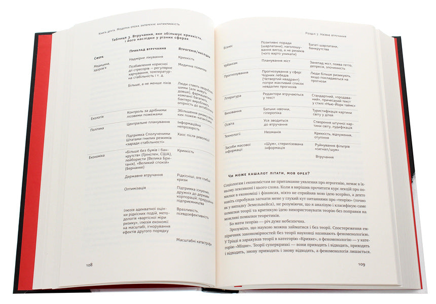 Antifragility. About (Not) Vulnerable In Real Life / Антикрихкість. Про (не)вразливе у реальному житті Nassim Nicholas Taleb / Нассім Ніколас Талеб 9786177973002-6