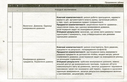 Approximate calendar and thematic plan of a creative teacher for the textbook by Olga Gis, Iryna Filyak 'Mathematics. 2nd grade' / Орієнтовний календарно-тематичний план творчого вчителя до підручника Ольги Гісь, Ірини Філяк «Математика. 2 клас» Антонина Назаренко, Ольга Гись, Ирина Филяк 978-617-09-5514-2-5