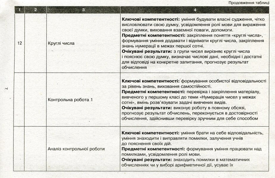 Approximate calendar and thematic plan of a creative teacher for the textbook by Olga Gis, Iryna Filyak 'Mathematics. 2nd grade' / Орієнтовний календарно-тематичний план творчого вчителя до підручника Ольги Гісь, Ірини Філяк «Математика. 2 клас» Антонина Назаренко, Ольга Гись, Ирина Филяк 978-617-09-5514-2-4