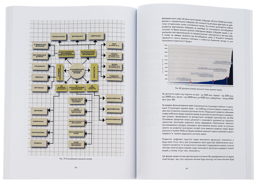 Architectural and planning organization of expansion of art museums / Архітектурно-планувальна організація розширення художніх музеїв В. Дывак 9786175203132-5