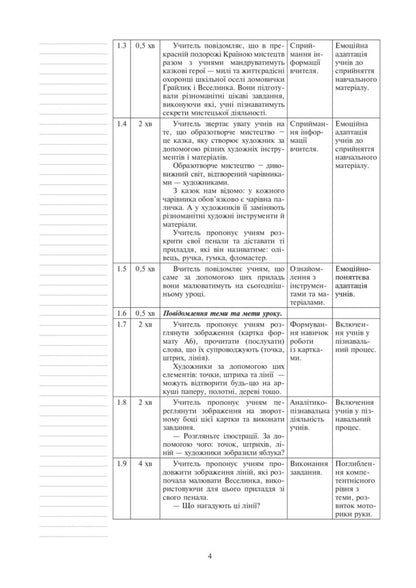 Art. 1st class. Lesson notes / Мистецтво. 1 клас. Конспекти уроків Сергей Федун 978-966-10-5649-6-4