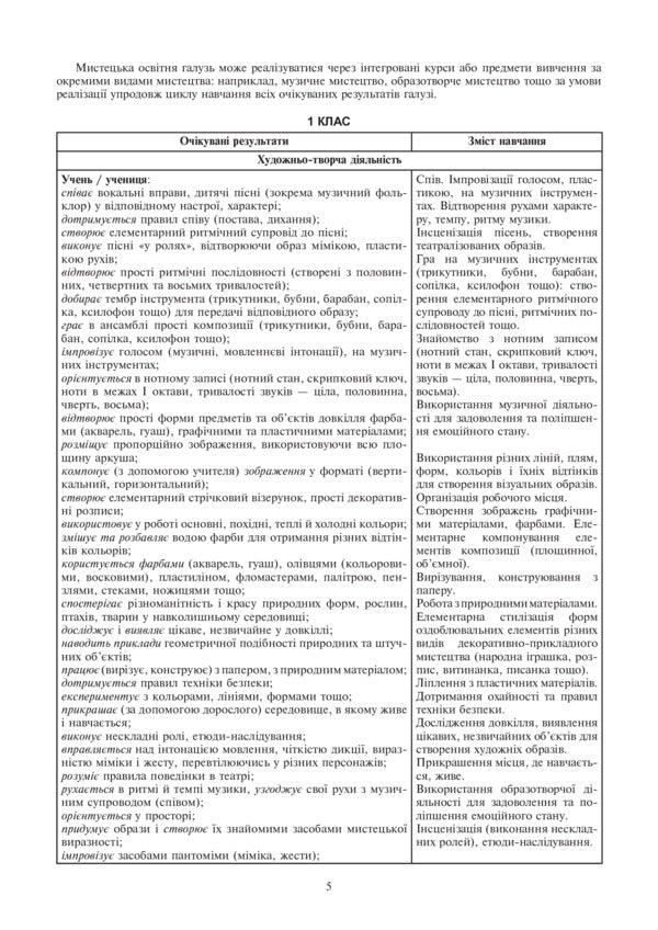 Art. 1st class. Lesson notes / Мистецтво. 1 клас. Конспекти уроків Людмила Кондратова 978-966-10-5751-6-4
