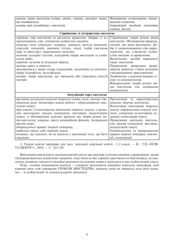 Art. 1st class. Lesson notes / Мистецтво. 1 клас. Конспекти уроків Людмила Кондратова 978-966-10-5751-6-5