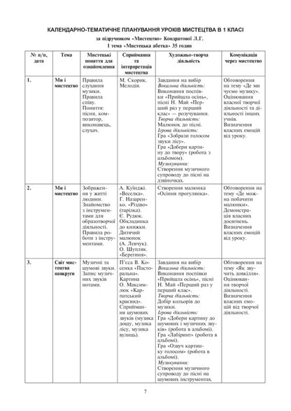 Art. 1st class. Lesson notes / Мистецтво. 1 клас. Конспекти уроків Людмила Кондратова 978-966-10-5751-6-6