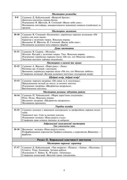 Art. 2Nd Class. Lesson Notes. NUSH (Under The Supervision Of V.M. Ostrovsky, H.P. Fedun) / Мистецтво. 2 клас. Конспекти уроків. НУШ (до підр. Островський В.М., Федун Г.П.) N. Tarasova, L. Bachynskaya / Н. Тарасова, Л. Бачинская 9789661060745-4