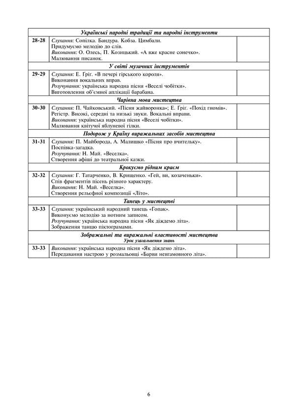 Art. 2Nd Class. Lesson Notes. NUSH (Under The Supervision Of V.M. Ostrovsky, H.P. Fedun) / Мистецтво. 2 клас. Конспекти уроків. НУШ (до підр. Островський В.М., Федун Г.П.) N. Tarasova, L. Bachynskaya / Н. Тарасова, Л. Бачинская 9789661060745-6