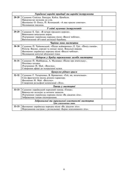 Art. 2Nd Class. Lesson Notes. NUSH (Under The Supervision Of V.M. Ostrovsky, H.P. Fedun) / Мистецтво. 2 клас. Конспекти уроків. НУШ (до підр. Островський В.М., Федун Г.П.) N. Tarasova, L. Bachynskaya / Н. Тарасова, Л. Бачинская 9789661060745-6