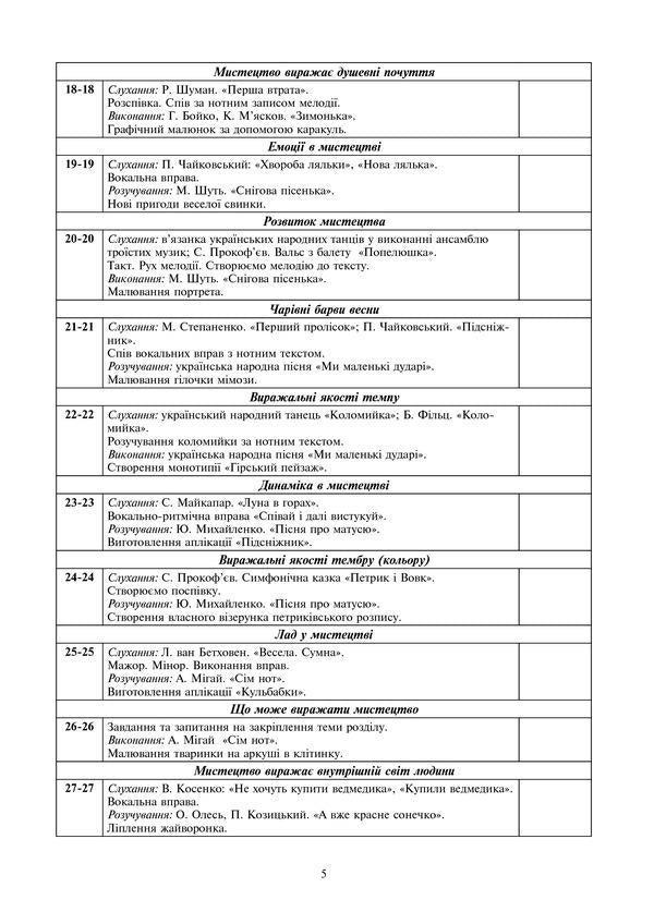 Art. 2Nd Class. Lesson Notes. NUSH (Under The Supervision Of V.M. Ostrovsky, H.P. Fedun) / Мистецтво. 2 клас. Конспекти уроків. НУШ (до підр. Островський В.М., Федун Г.П.) N. Tarasova, L. Bachynskaya / Н. Тарасова, Л. Бачинская 9789661060745-5
