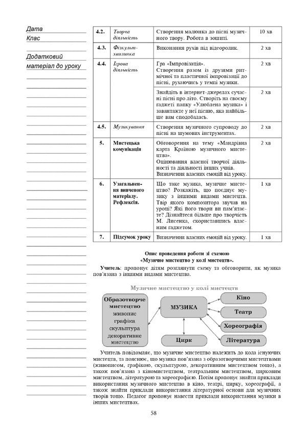 Art. 5Th Grade Lesson Notes / Мистецтво. 5 клас. Конспекти уроків Lyudmila Kondratova / Людмила Кондратова 9789661067980-6