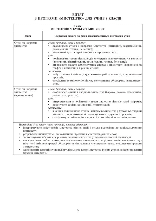 Art. Lesson notes. 8th grade / Мистецтво. Конспекти уроків. 8 клас Людмила Кондратова 978-966-10-4645-9-6