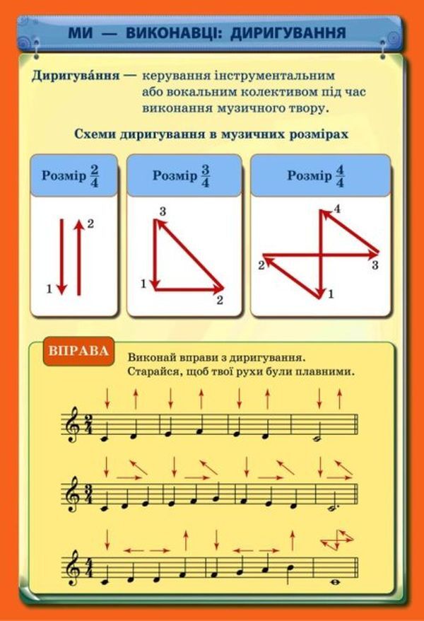 Art. Music industry. Set of posters. 1-4 classes / Мистецтво. Музична галузь. Комплект плакатів. 1-4 класи  9789667505707-2