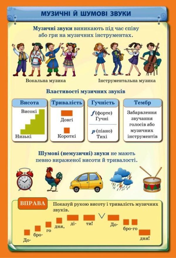 Art. Music industry. Set of posters. 1-4 classes / Мистецтво. Музична галузь. Комплект плакатів. 1-4 класи  9789667505707-3