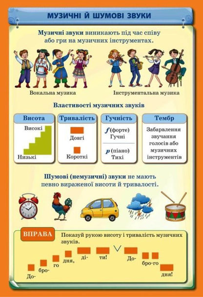 Art. Music industry. Set of posters. 1-4 classes / Мистецтво. Музична галузь. Комплект плакатів. 1-4 класи  9789667505707-3