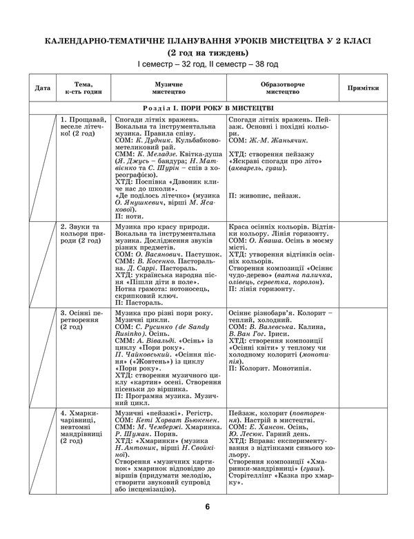 Art. Synopsis-designer of art lessons. 2nd class / Мистецтво. Конспект-конструктор уроків мистецтва. 2 клас Людмила Масол, Елена Гайдамака, Оксана Колотило 978-966-11-1043-3-3