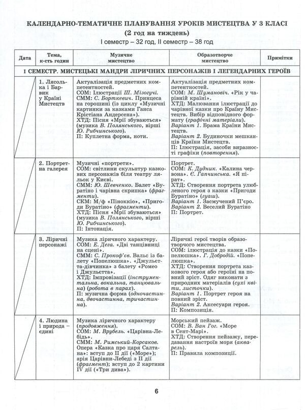 Art. Synopsis-designer of art lessons. Dominants of content and methods. 3rd grade / Мистецтво. Конспект-конструктор уроків мистецтва. Домінанти змісту і методики. 3 клас Людмила Масол, Елена Гайдамака, Оксана Колотило 978-966-11-1139-3-5