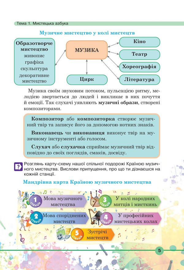 Art Textbook Of The Integrated Course For The 5Th Grade Of Institutions Of General Secondary Education - Мистецтво Пдручник нтегрованого курсу для 5 класу закладв загально середньо освти Lyudmila Kondratova, Sergey Fedun - Людмила Кондратова, Сергй Федун 9789661067553-4