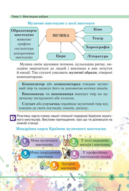 Art Textbook Of The Integrated Course For The 5Th Grade Of Institutions Of General Secondary Education - Мистецтво Пдручник нтегрованого курсу для 5 класу закладв загально середньо освти Lyudmila Kondratova, Sergey Fedun - Людмила Кондратова, Сергй Федун 9789661067553-4