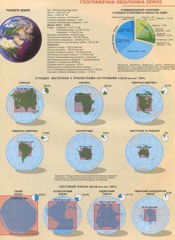 Atlas.7th grade.Geography.Continents and oceans / Атлас. 7 клас. Географія. Материки та океани  978-617-7447-04-6-4
