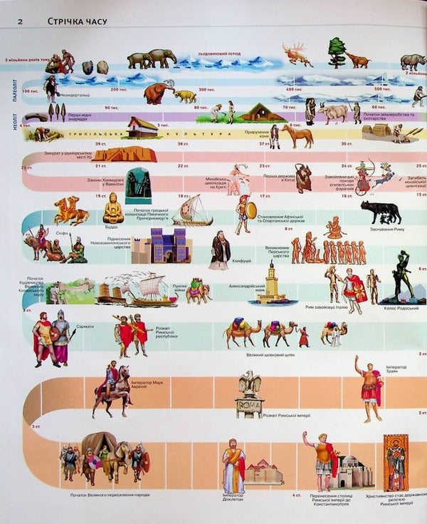 Atlas. History Of Ukraine. World History. Grade 6. NUSH / Атлас. Історiя України. Всесвітня історія. 6 клас. НУШ / Author not specified 9789669465351-5