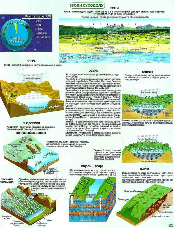 Atlas. Ukraine in the world: nature, population. 8th grade / Атлас. Україна у світі: природа, населення. 8 клас  978-966-946-557-3-4