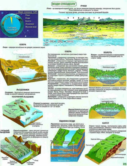 Atlas. Ukraine in the world: nature, population. 8th grade / Атлас. Україна у світі: природа, населення. 8 клас  978-966-946-557-3-4