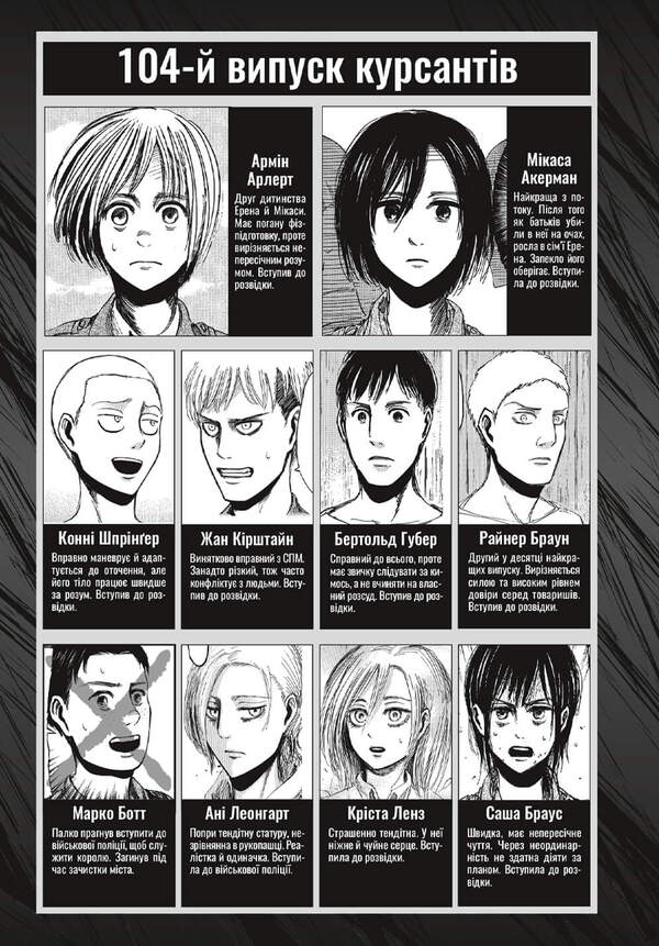 Attack Of The Titans Volume 6 - Атака титанв Том 6 Hajime Isayama - Хадзме саяма 9786175294833-4