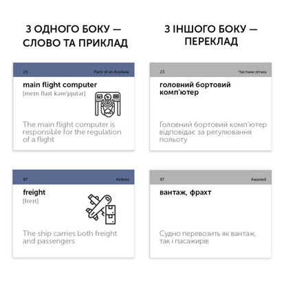 Aviation English. 105 cards / Aviation English. 105 карток  9786177702527-6