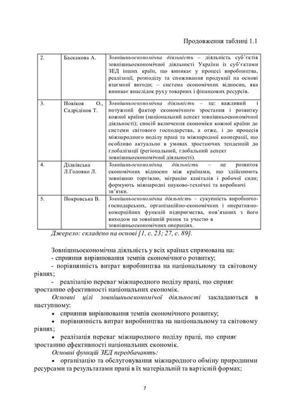 Basics of foreign economic activity of enterprises / Основи зовнішньоекономічної діяльності підприємств Юрий Козак, Инна Уханова, Елена Миндова 9786110122870-6