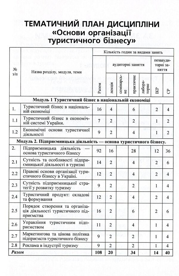 Basics of organization of tourism business. Credit-module course / Основи організації туристичного бізнесу. Кредитно-модульний курс Наталья Тягунова, Оксана Спорыш, Людмила Иржавская 978-617-673-234-1-6