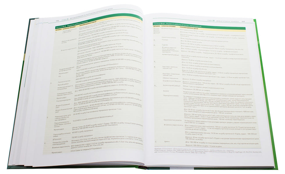 Basics of pediatrics according to Nelson. In 2 volumes. Volume 1 / Основи педіатрії за Нельсоном. У 2 томах. Том 1 Карен Дж. Маркданте, Роберт М. Клигман 978-617-505-764-3-5