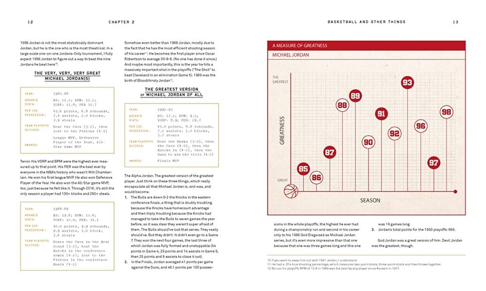 Basketball (and Other Things): A Collection of Questions Asked, Answered, Illustrated / Basketball (and Other Things): A Collection of Questions Asked, Answered, Illustrated Ши Серрано 9781419743191-4