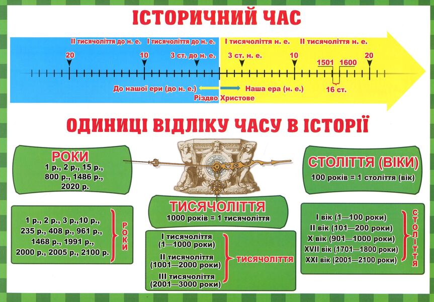 Between the past and the future. The teacher's portfolio. Didactic materials. 3rd grade / Між минулим та майбутнім. Тека вчителя. Дидактичні матеріали. 3 клас Ирина Волошина 4823076147952-5