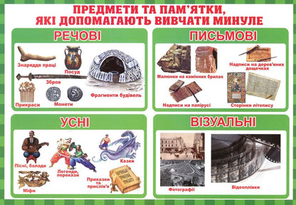 Between the past and the future. The teacher's portfolio. Didactic materials. 3rd grade / Між минулим та майбутнім. Тека вчителя. Дидактичні матеріали. 3 клас Ирина Волошина 4823076147952-4