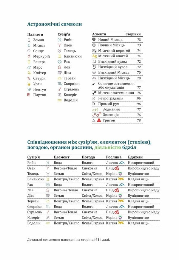 Biodynamic calendar 2023. Horticulture, agriculture, beekeeping / Біодинамічний календар 2023. Городництво, сільске господарство, бджільництво Мария Тун 978-617-8192-11-2-6