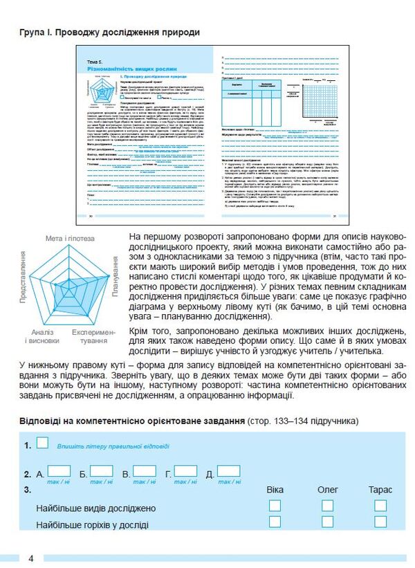 Biology. 7Cl. Notebook For Thematic And Final Works / Біологія. 7кл. Зошит для тематичних та підсумкових робіт Alexander Kozlenko, Olga Kulinych, Lyudmila Yurchenko / Александр Козленко, Ольга Кулинич, Людмила Юрченко 9786178370121-3