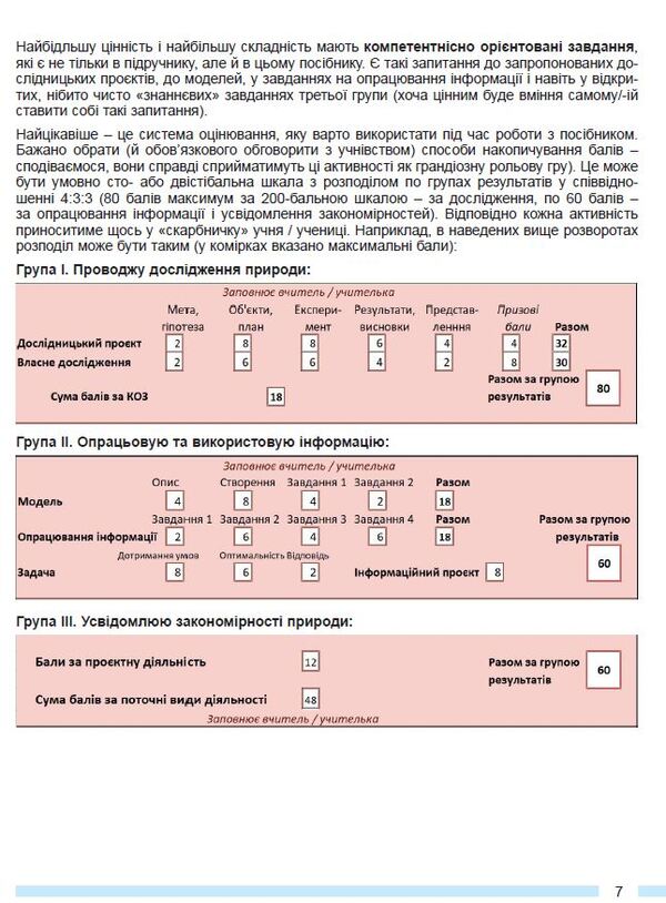 Biology. 7Cl. Notebook For Thematic And Final Works / Біологія. 7кл. Зошит для тематичних та підсумкових робіт Alexander Kozlenko, Olga Kulinych, Lyudmila Yurchenko / Александр Козленко, Ольга Кулинич, Людмила Юрченко 9786178370121-6