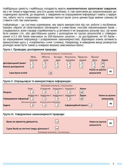 Biology. 7Cl. Notebook For Thematic And Final Works / Біологія. 7кл. Зошит для тематичних та підсумкових робіт Alexander Kozlenko, Olga Kulinych, Lyudmila Yurchenko / Александр Козленко, Ольга Кулинич, Людмила Юрченко 9786178370121-6