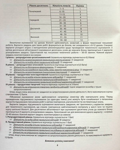Biology. 7th grade. A collection of tasks for evaluating the educational achievements of students / Біологія. 7 клас. Збірник завдань для оцінювання навчальних досягнень учнів Валерий Соболь 978-617-539-215-7-4