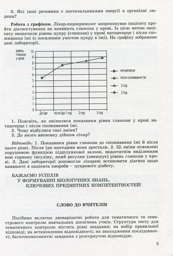 Biology. 8th grade Control of students' educational achievements / Біологія. 8 клас. Контроль навчальних досягнень учнів Павел Балан, Надежда Матяш 978-966-11-1202-4-6