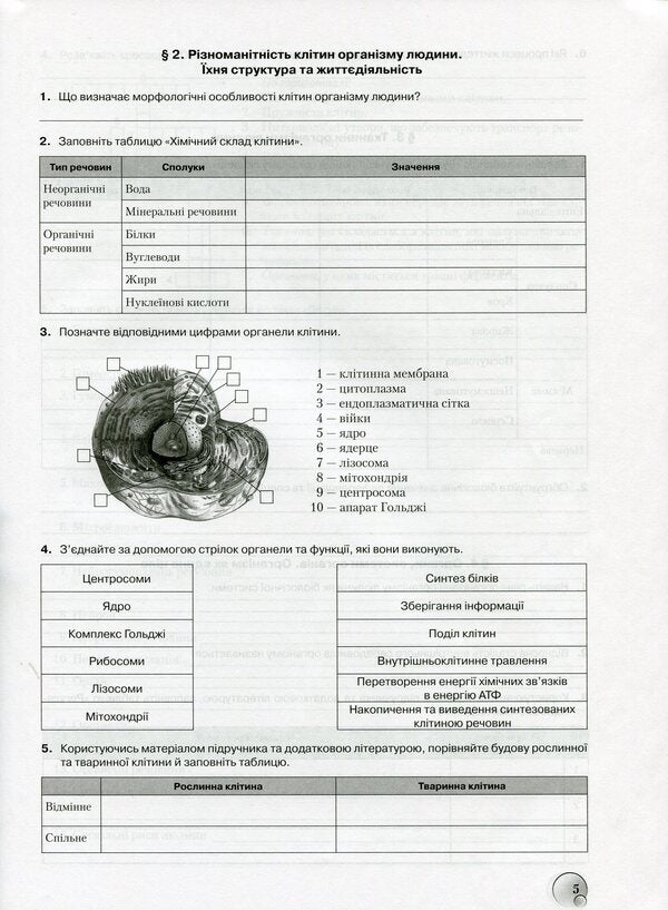 Biology. A workbook. 8th grade Test tasks. Laboratory studies. Research workshop. / Біологія. Робочий зошит. 8 клас. Тестові завдання. Лабораторні дослідження. Дослідницький практикум. Станислав Страшко, Михаил Войцехивский, Валентина Билык, Сергей Игнатенко 9789663495941-3