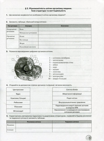 Biology. A workbook. 8th grade Test tasks. Laboratory studies. Research workshop. / Біологія. Робочий зошит. 8 клас. Тестові завдання. Лабораторні дослідження. Дослідницький практикум. Станислав Страшко, Михаил Войцехивский, Валентина Билык, Сергей Игнатенко 9789663495941-3