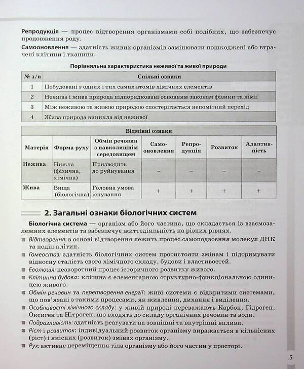 Biology. All concepts, terms and definitions. Grades 7-11 / Біологія. Усі поняття, терміни та визначення. 7–11 класи Маргарита Атаманчук, К. Остапович 9786170043634-6